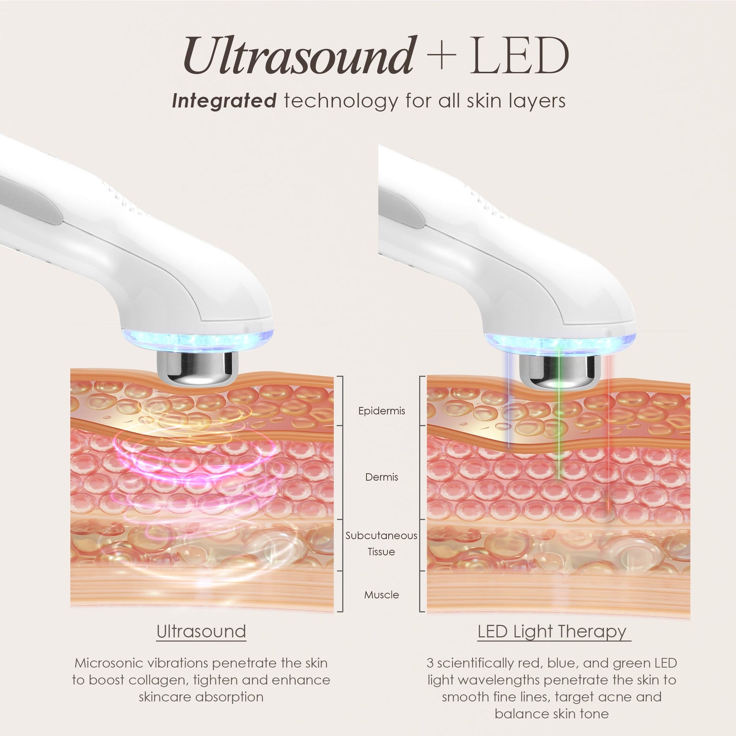 SkinSonic LED Ultrasonic Wand